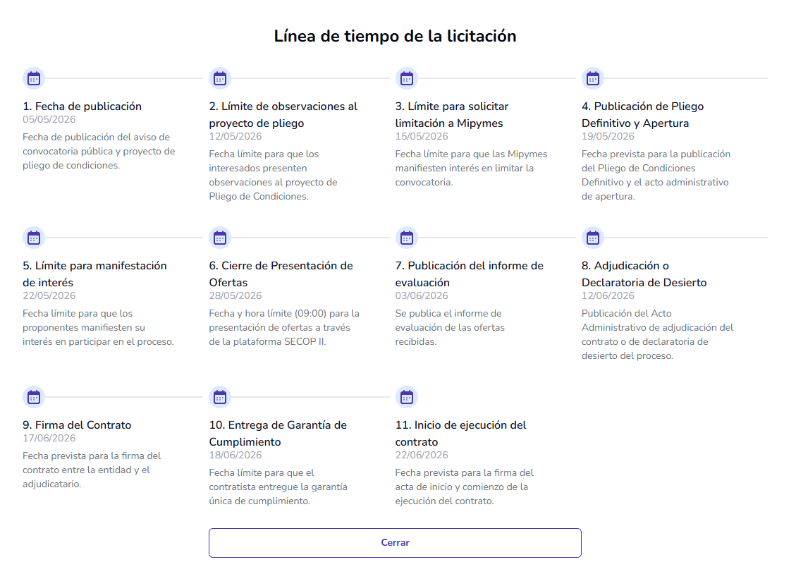 LiciChat — Línea de tiempo de la licitación